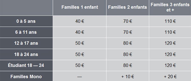 Les Allocations Familiales Vont Changer A Bruxelles Voici Les Sommes Accordees Aux Parents Rtl Info