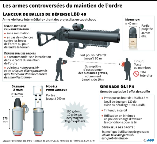 Gilets Jaunes Gravement Blessés La Colère Monte Et Met La