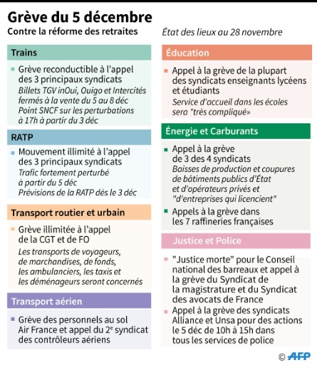 Resultado de imagen de grève générale et nationale le 5 décembre 2019"
