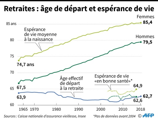 Retraites: Les Principaux Points De La Réforme Au Menu De L'Assemblée ...