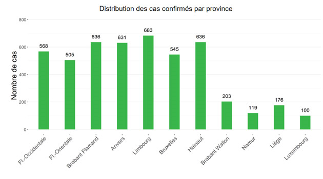 distribution-par-provinces