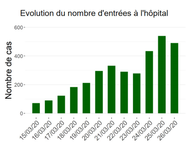 Coronavirus En Belgique Voici Les Cartes Et Graphiques Qui Rendent Compte De L Etat De L Epidemie Rtl Info