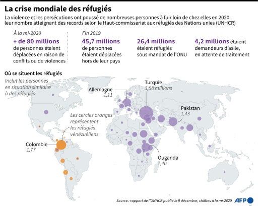 Record De 80 Millions De Réfugiés Et Déplacés Dans Le Monde Selon Lonu Rtl Info