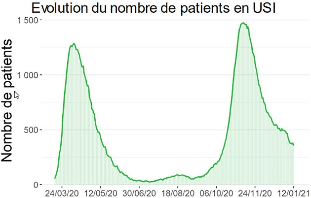 Coronavirus en Belgique - Bilan du jour: voici les chiffres - RTL Info