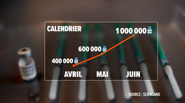 Vaccination en Belgique: où en sommes-nous dans le calendrier? - RTL Info