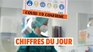 Coronavirus en Belgique - Bilan du jour- voici les chiffres