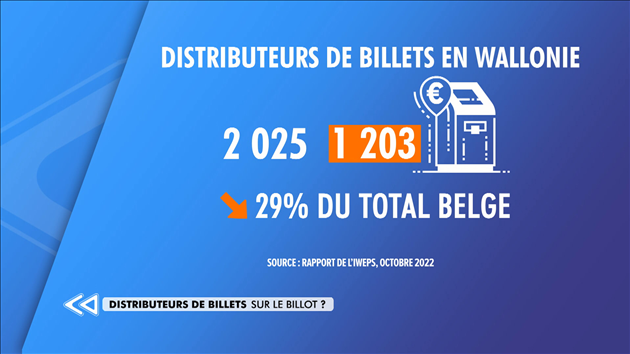 RSCA Futures: tous les regards posés sur Duranville - La DH/Les Sports+