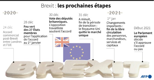 A La Veille De La Rupture, L'accord Post-Brexit Signé Par Boris Johnson ...