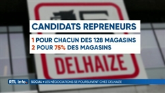 Delhaize: tous les magasins intégrés ont un repreneur selon la direction
