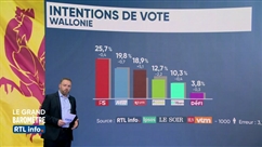 Grand baromètre politique, à un an jour pour jour des élections législatives