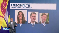 Focus sur le dernier Grand Baromètre RTLinfo/IPSOS/Le Soir