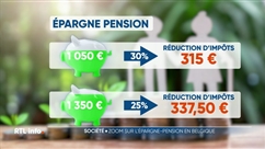 L'épargne-pension: en quoi consiste-t-elle et quels sont ses avantages ?