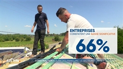 Le gouvernement wallon est pointé du doigt par le secteur de la construction