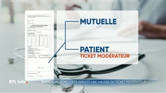 Comment fonctionne le ticket modérateur pour les médicaments ?