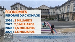 La réforme du chômage va-t-elle vraiment permettre d'importantes économies ?